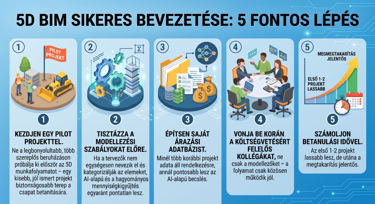 5 tipp az 5D költségbecslés bevezetéséhez